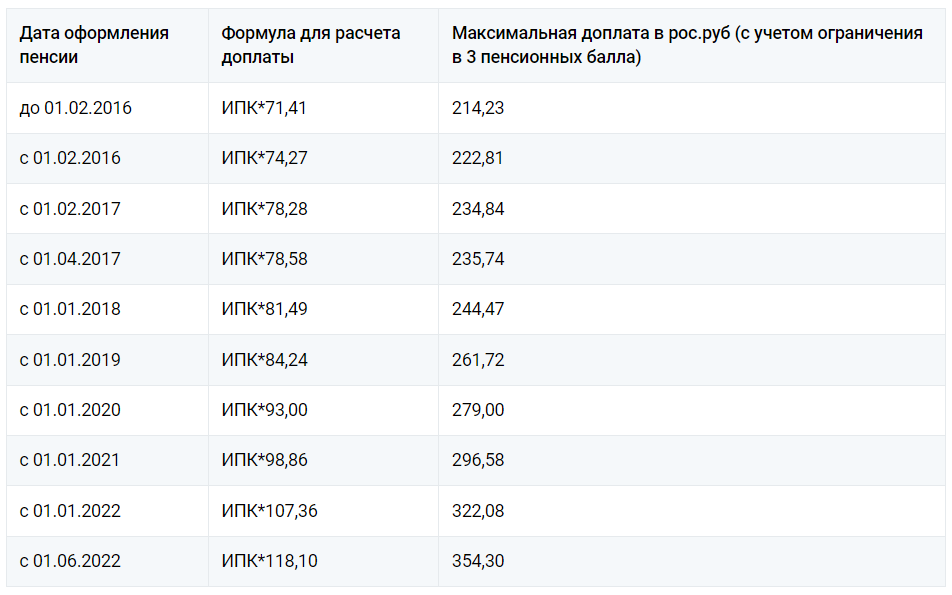 Индексация пенсий. Индексация пенсий в 2023. Индексация в 2023 году неработающим пенсионерам. Индексация пенсий неработающим пенсионерам в 2023.