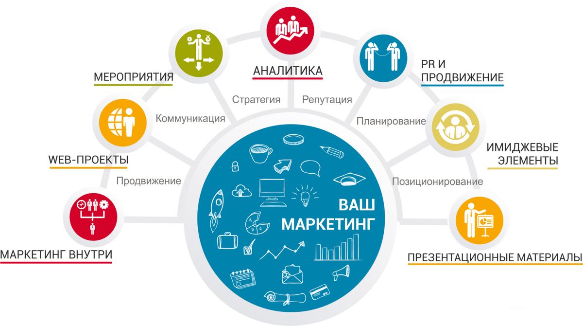 Маркетинговая стратегия социального проекта