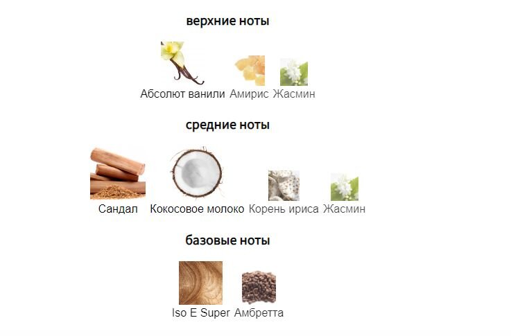 fragrantica.ru