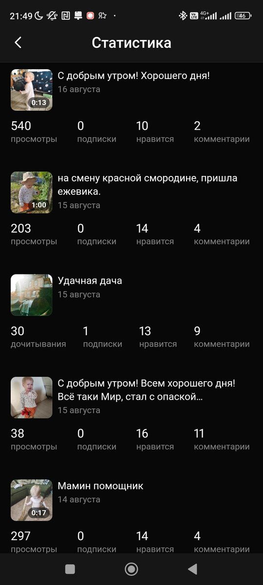 Сейчас таких просмотров нет, всё около 50, не больше😔