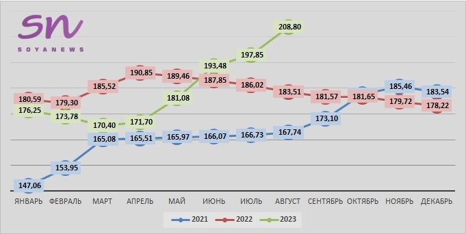 Источник: SoyaNews, данные ЕМИСС