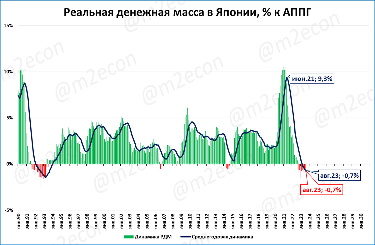 Ввп японии 2023