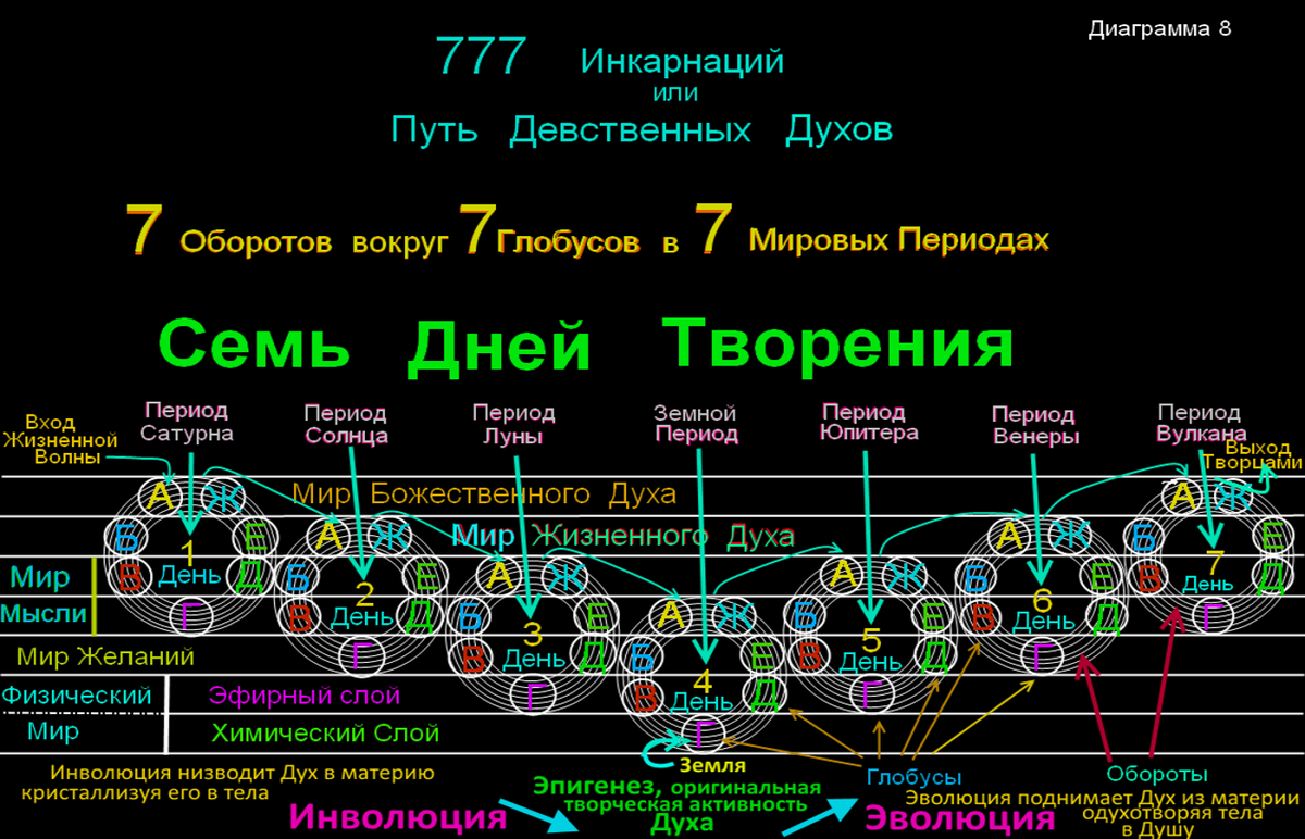 лестница Иакова - мы как Жизненная волна находимся на 4-ступени на шаг впереди нас на 5-ступени -Ангелы на 6-ступени -Архангелы и на 7-ступени -Периоде Вулкана - обитают Владыки Ума -помогают нам развивать -Ум