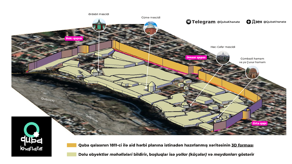 Qalanın və onun əhatə etdiyi Qubanın "İçərişəhər"inin forması Qudyalçay istiqamətindən