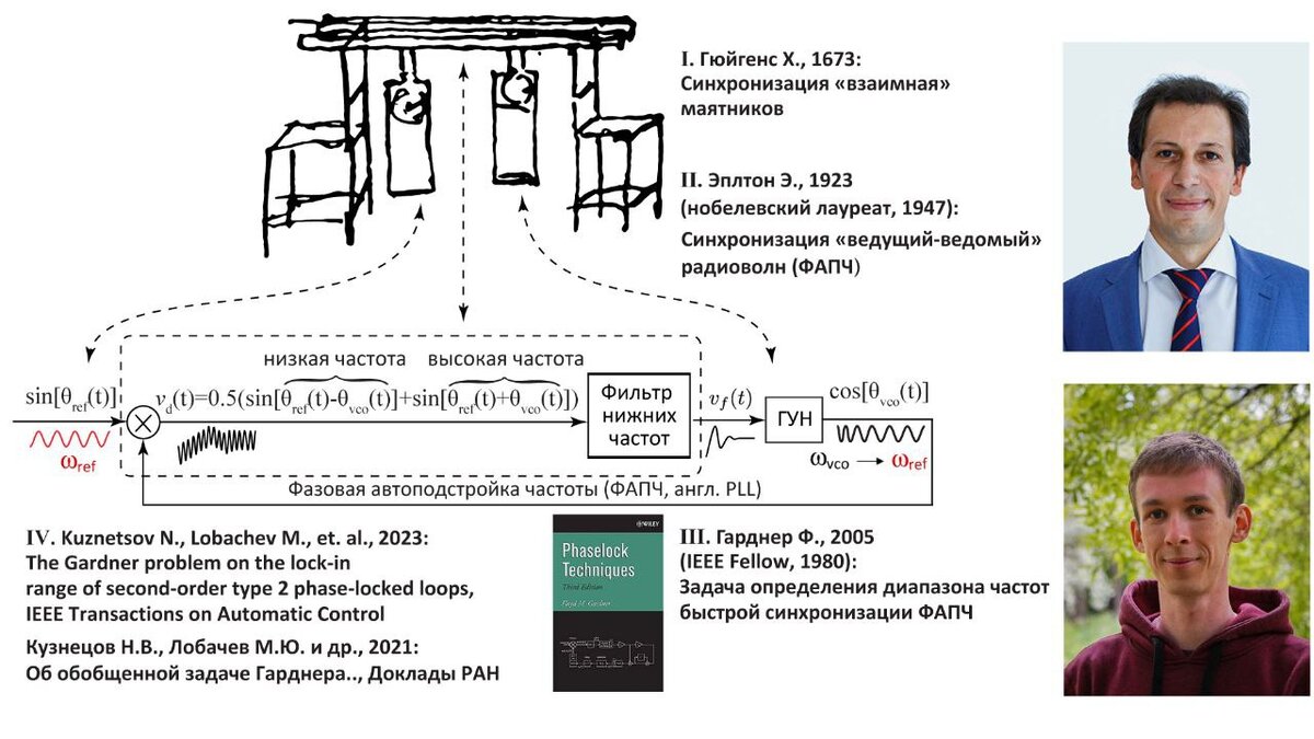 Схема исследования и фотографии авторов работы. Источник: Николай Кузнецов
