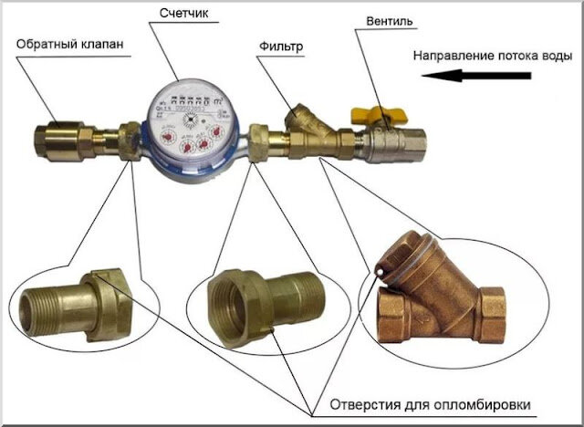 Схема установки счетчиков воды в квартире