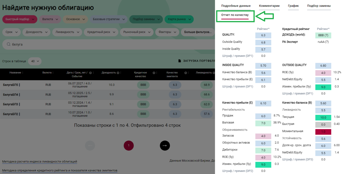 Отчет по качеству эмитента в сервисе ДОХОДЪ Анализ облигаций