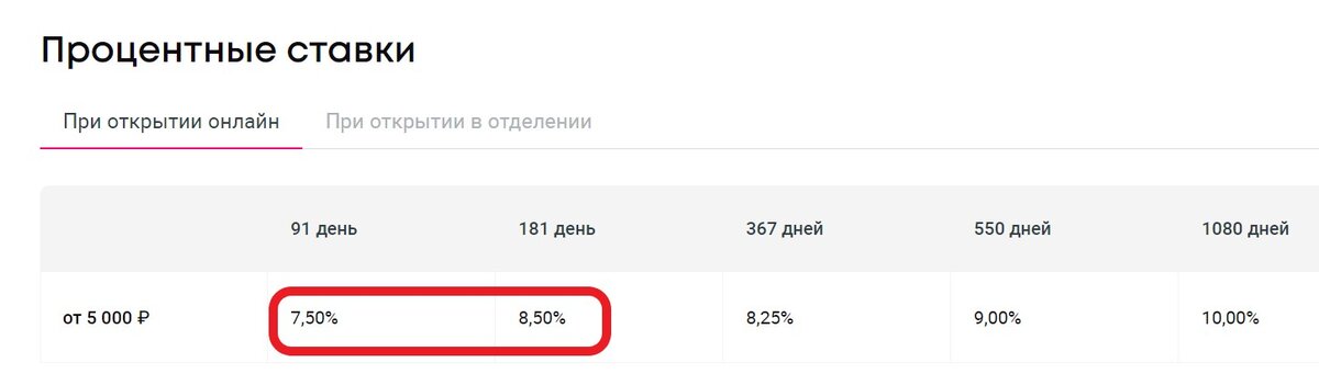 Друзья, конец июня ознаменовался существенным ослаблением рубля. Он преодолел отметку в 87 рублей за доллар.-4