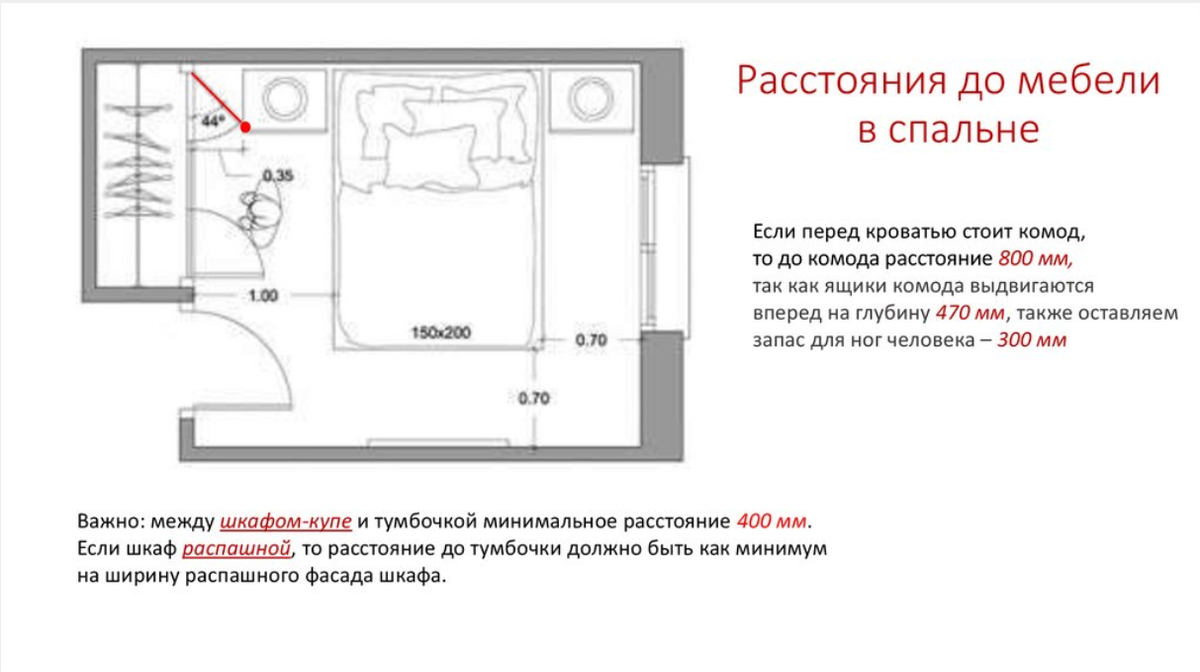 Расстояние от дивана. Эргономика интерьера спальня. Расстояние от двери до кровати. Правила эргономики в спальне. Минимальное расстояние между кроватями в детской.