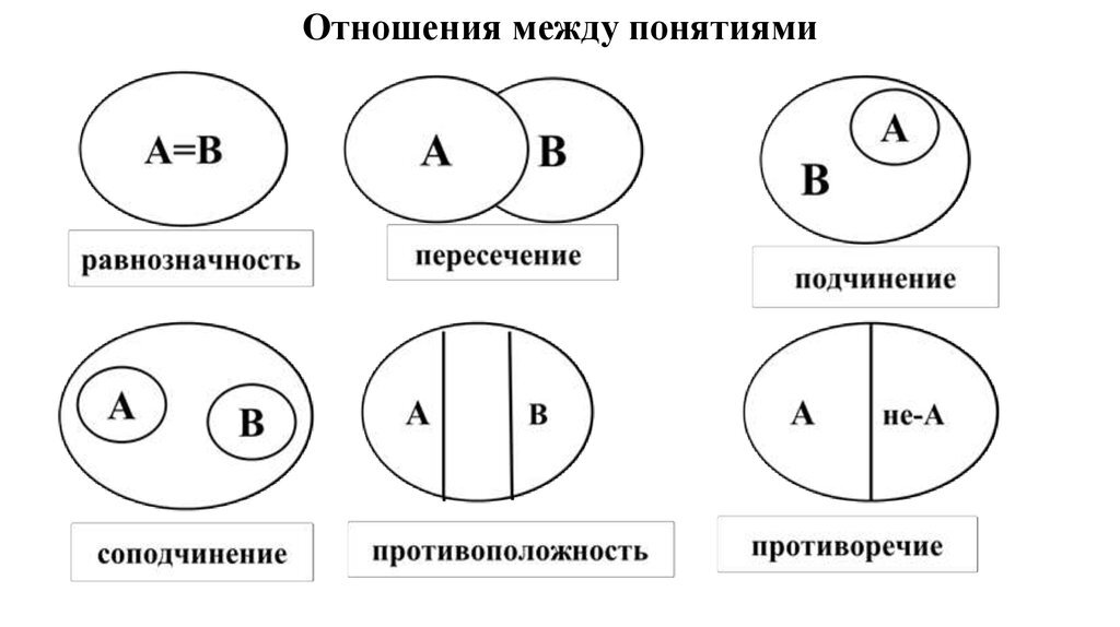 Определите соответствие понятий