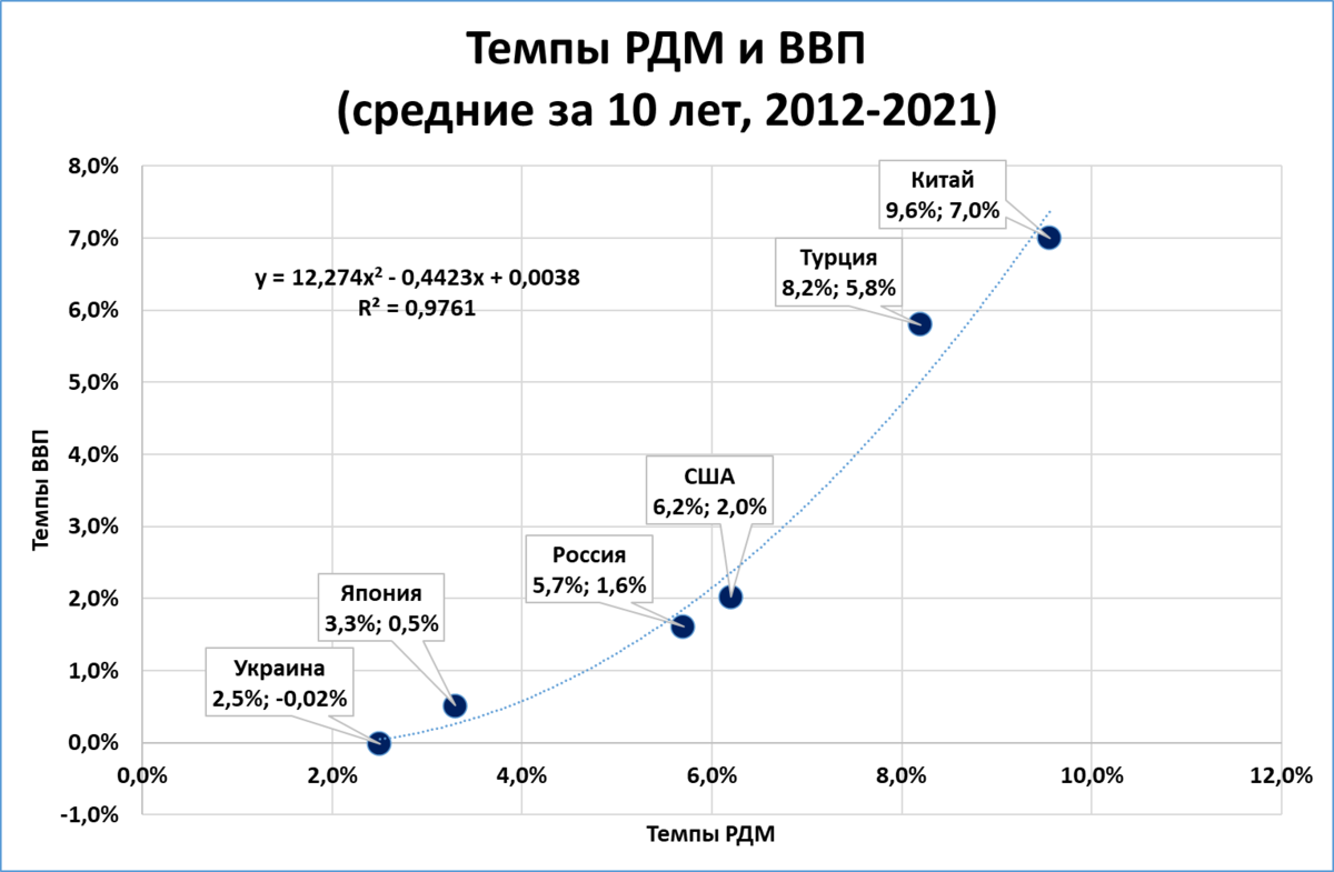 величина ввп зависит от. денежная масса задача по экономике. удельный вес ввп россии. индекс пааше/дефлятор ввп формула. индекс денежной массы.