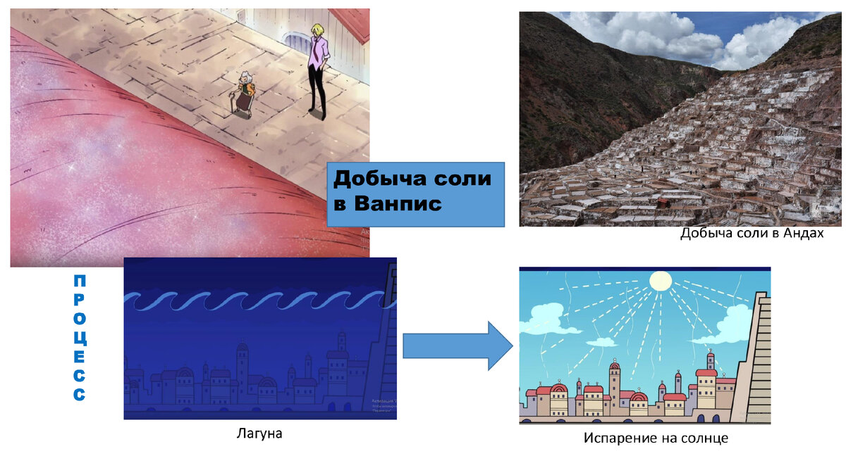 Кадр с 319 серии "Ван Пис"