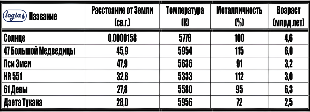 Таб. №1 от канала "Логия"