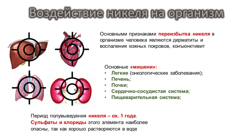 Влияние никеля. Никель суточная потребность. Влияние никеля. Влияние никеля. Влияние никеля на организм человека.