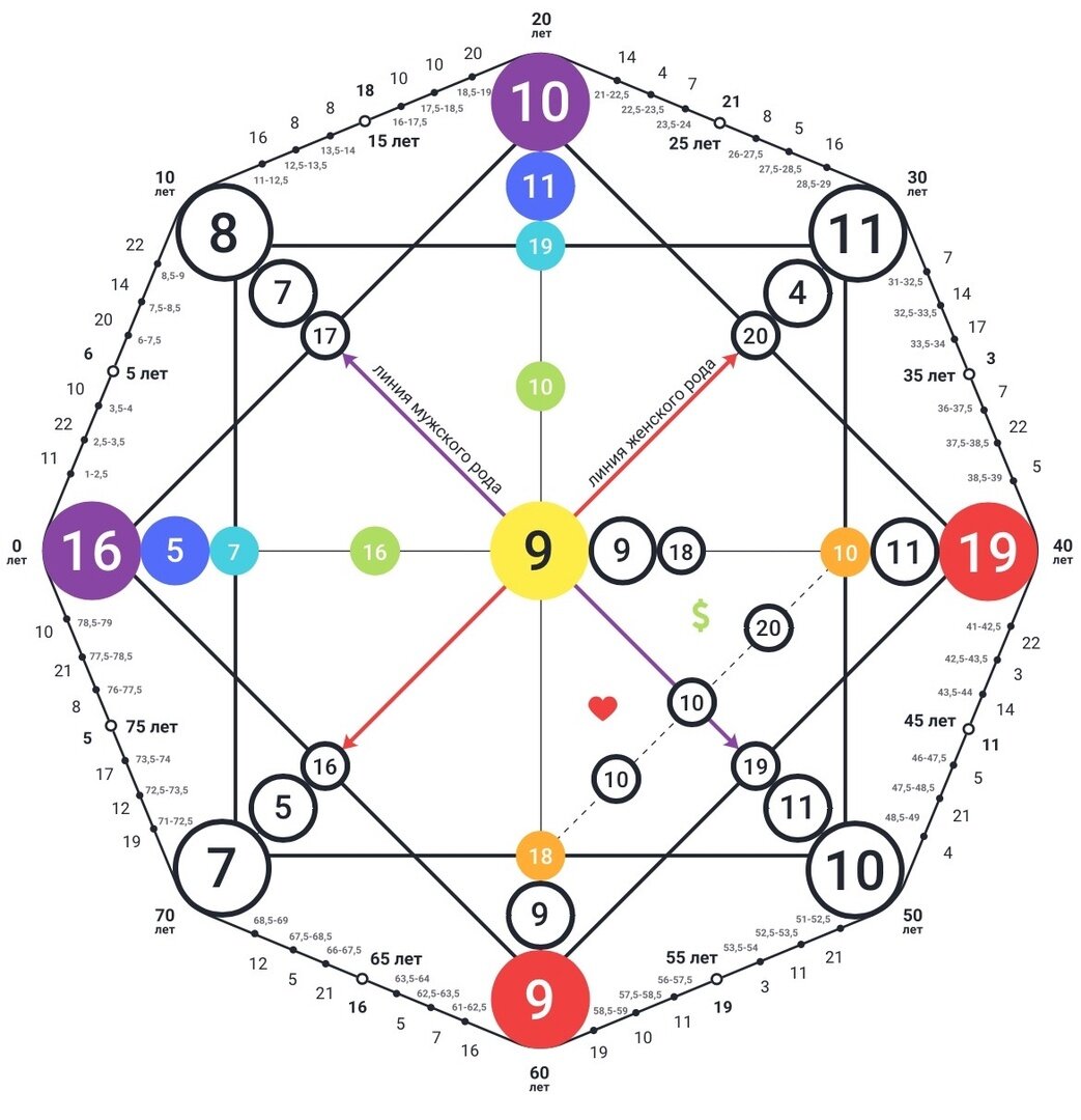 Матрица Чикатило