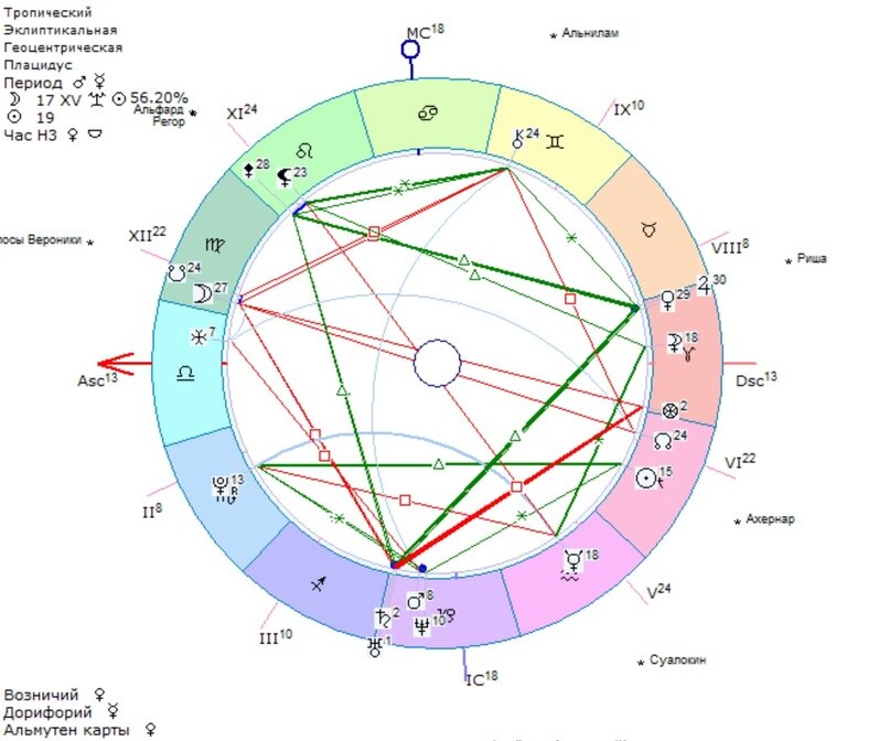 Натальная карта екатерины