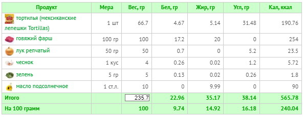 (расчет калорий  Calorizator.ru)