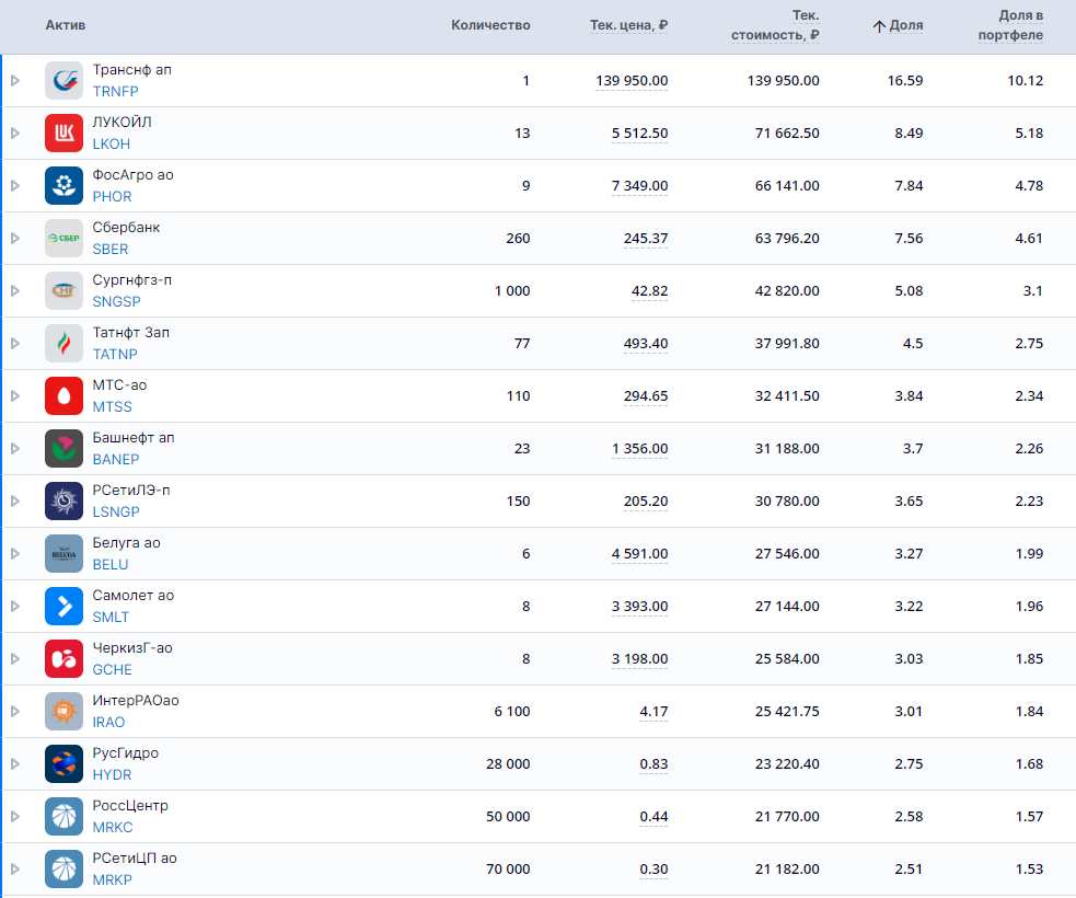 дивидендный календарь российских акций на 2024 год