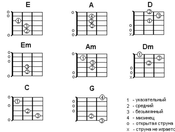 Аккорды для гитары картинки гитары