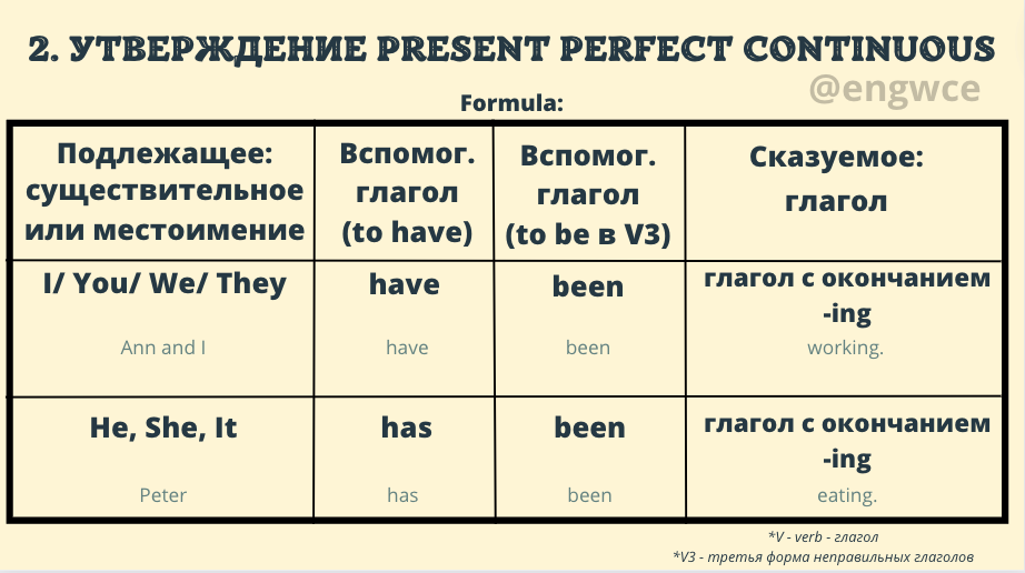 Life в present perfect. Презент Перфект таблица. Present perfect таблица. Таблица неправильных глаголов present perfect. Таблица презент Перфект разноцветная.