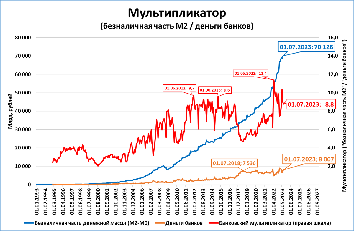 Денежные переменные на 1 июля | Сергей Блинов | Дзен