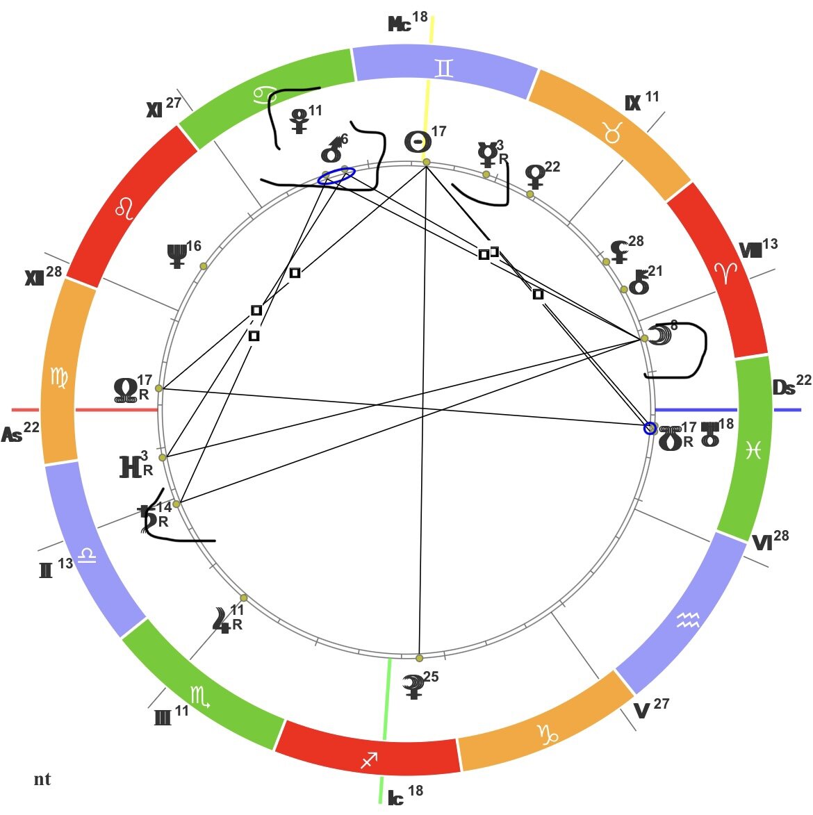 Натальная карта В.Винничевского