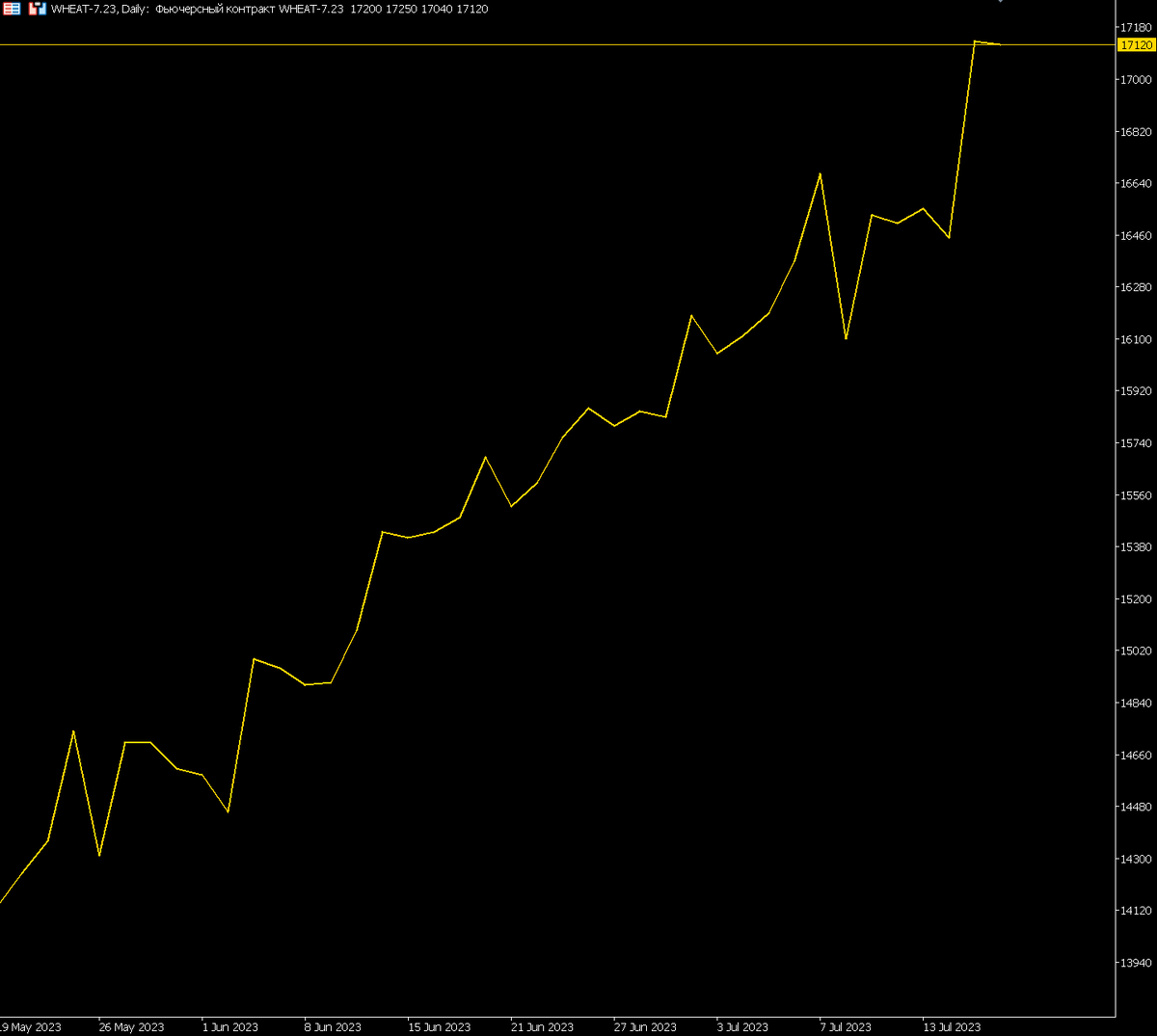 Доброе утро, всем привет!Ну что, Америка, рассказывай, как там у тебя дела? ФРС провела новое исследование.-10