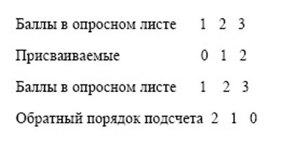 Тесты по психологии общения для студентов с ответами