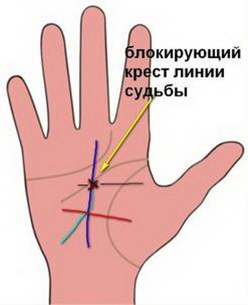 Значения знаков на линиях