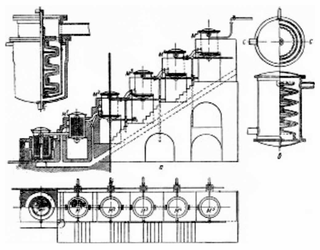 Установка дробной перегонки нефти инженера Ф.А. Инчика (архивный чертёж)