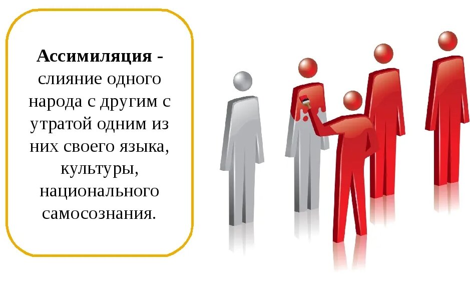 Интегрировать это простыми словами. Интеграция и ассимиляция это. Итнтеграции и асиимиииляция. Интеграция ассимиляция АККУЛЬТУРАЦИЯ. Интеграции и ассимиляции это в обществознании.