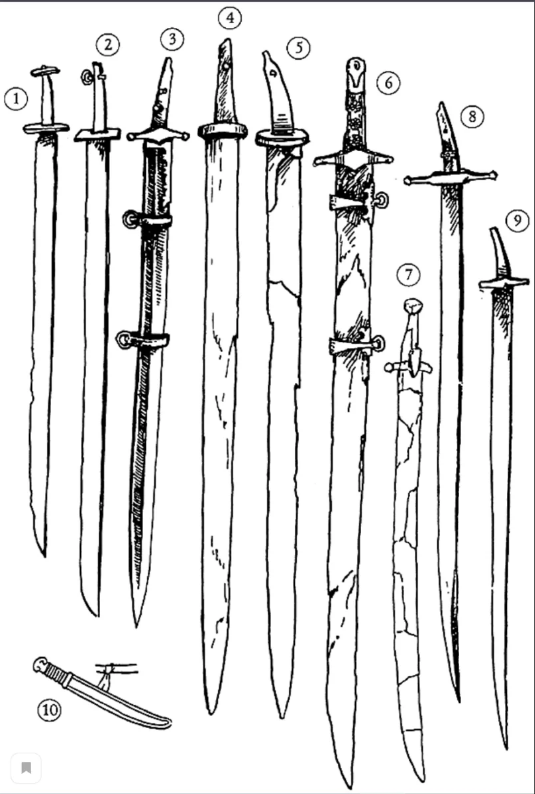 Некоторые вариации мечей татаро-монголов, найденных при раскопках