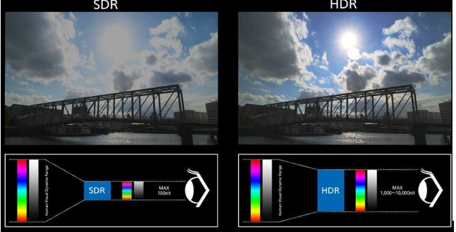 Источник https://radio-sgom.ru/advice/uhd-oled-hdr-cto-oboznacaut-eti-ponatia-v-televizorah.html