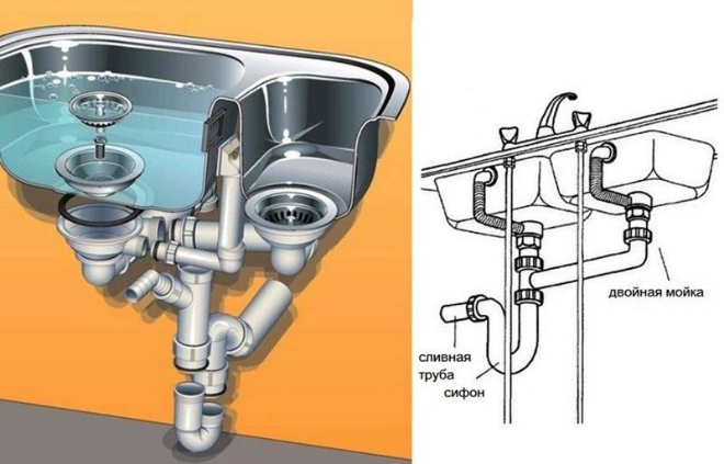 Сифон для мойки с переливом: сборка и выбор для кухонной раковины