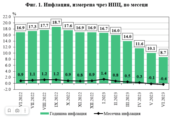 https://www.segabg.com/category-economy/vtori-mesec-osnovni-hrani-poevtinyavat