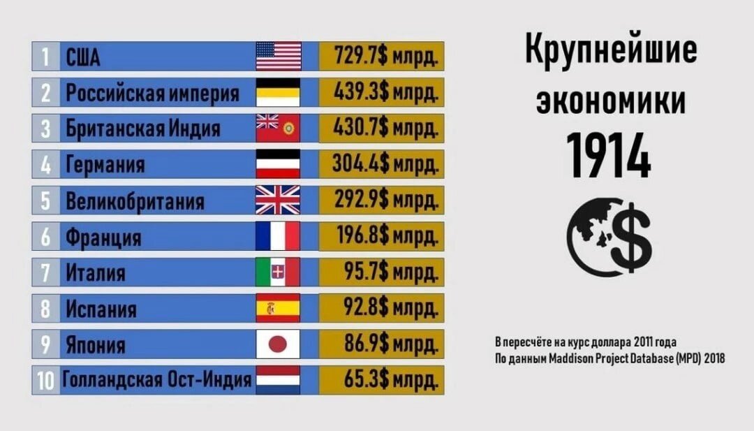 Кто победил германию. Крупнейшие экономики Европы.