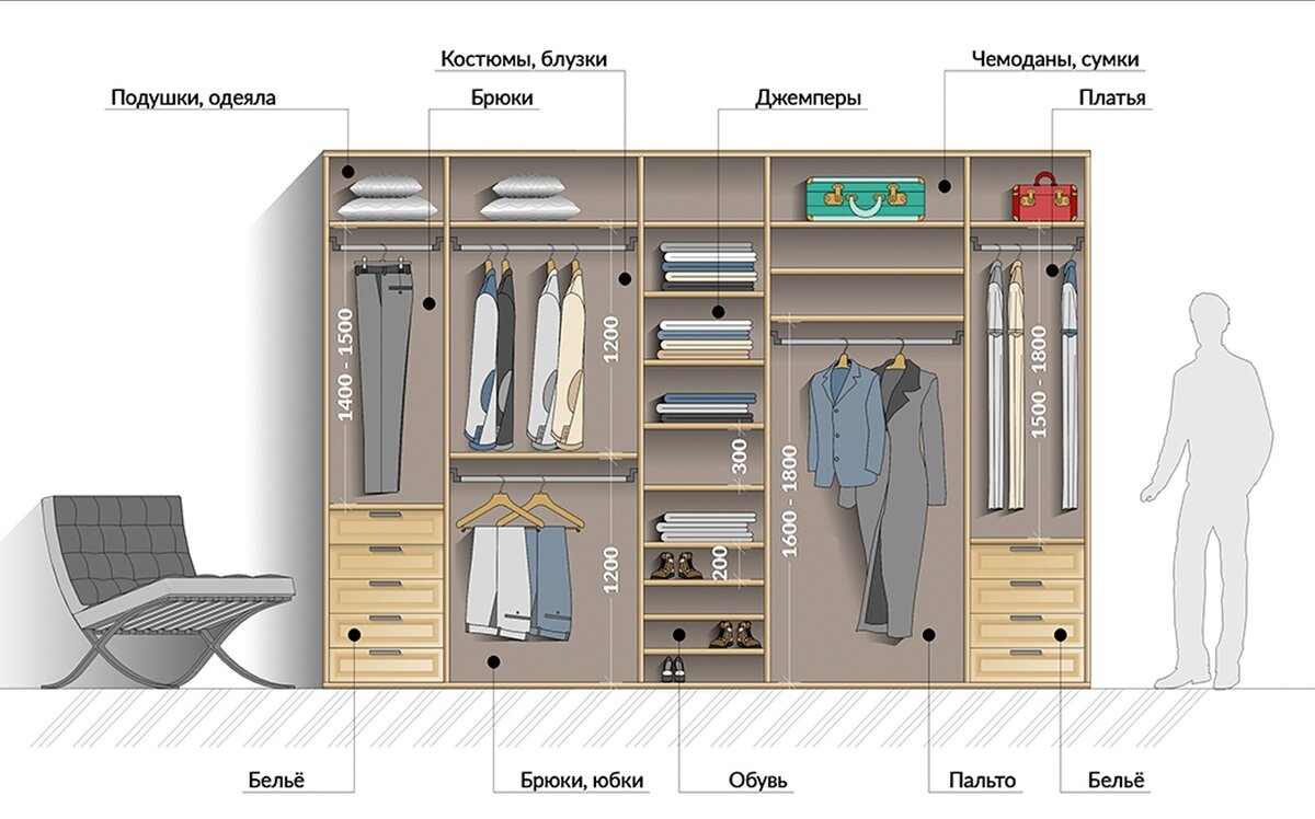 Правильная компоновка шкафа купе