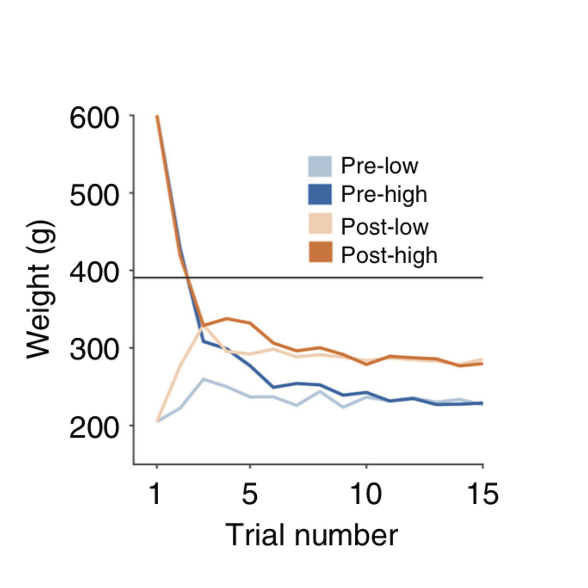   Elisa R. Ferrè et al. / Current Biology, 2023