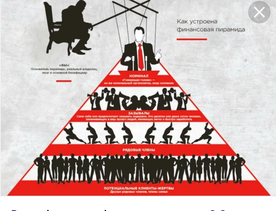 финансовая пирамида мавроди реклама. финансовая пирамида тарков хелп. самые известные финансовые пирамиды. ммм финансовая пирамида мавроди. Ftc пирамида.