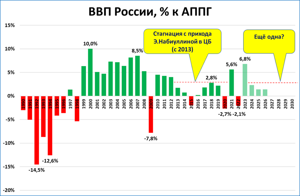 Темп роста ввп в 2023. ВВП 2023. ВВП стран 2023. ВВП по странам 2023.