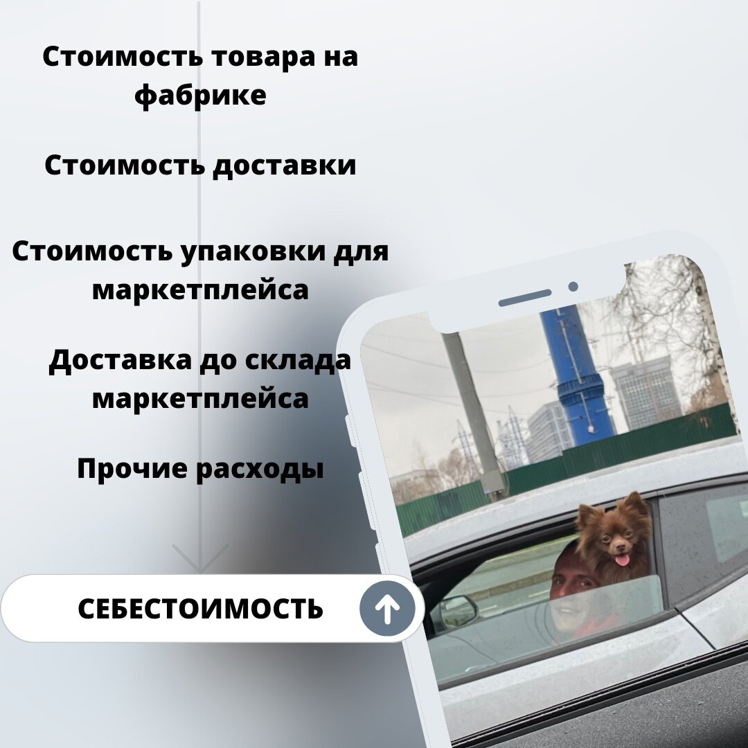 Формула расчета себестоимости