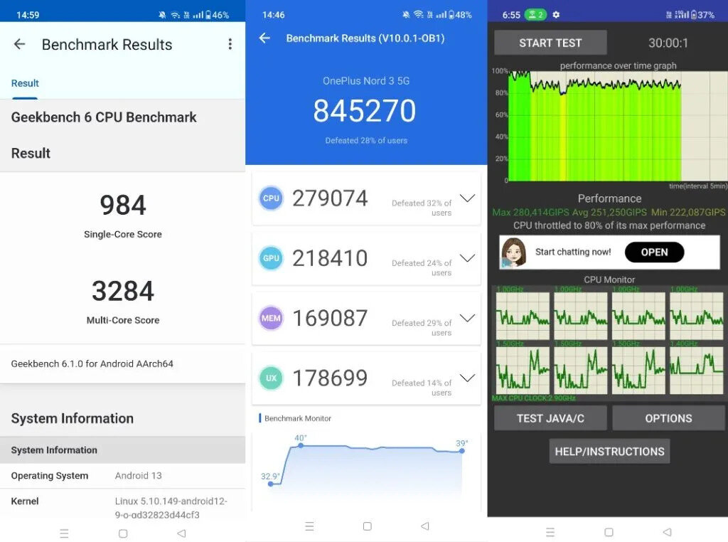 Результаты тестов производительности смартфона OnePlus Nord 3 5G