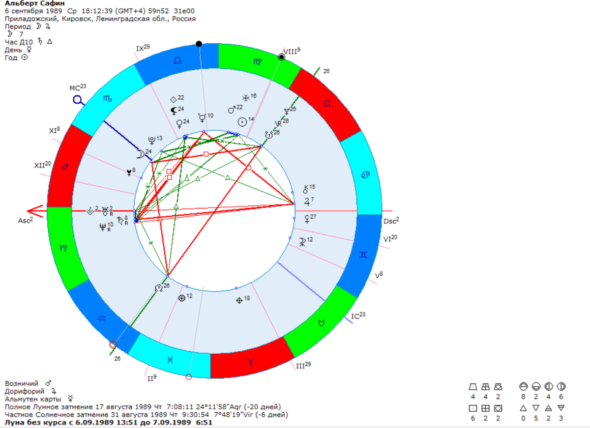 космограмма А. Сафин, в тему знака девы (Меркурий, Марс сейчас в деве)