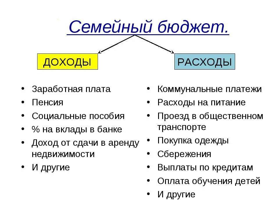 Мини проект расходы моей семьи 5 класс