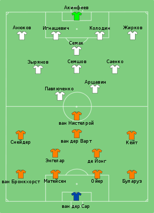 Звёздный состав Нидерландов 