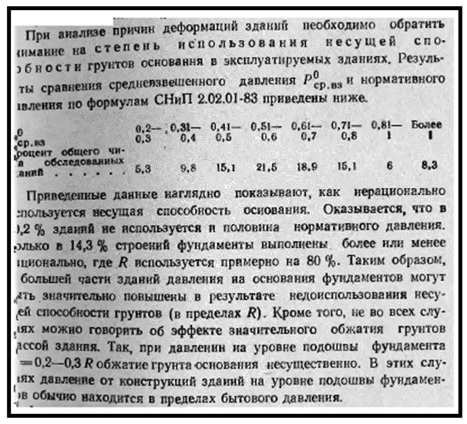 Механика грунтов и ее грандиозный обман в том, что она выдает желаемое за  действительность. | ПРОЕКТИРОВАНИЕ ЗДАНИЙ: ПОВОРОТ НА РАЗВОРОТ В СТОРОНУ  ОСВОЕНИЯ ГЛУБОКООСАДОЧНЫХ ОСНОВАНИЙ | Дзен