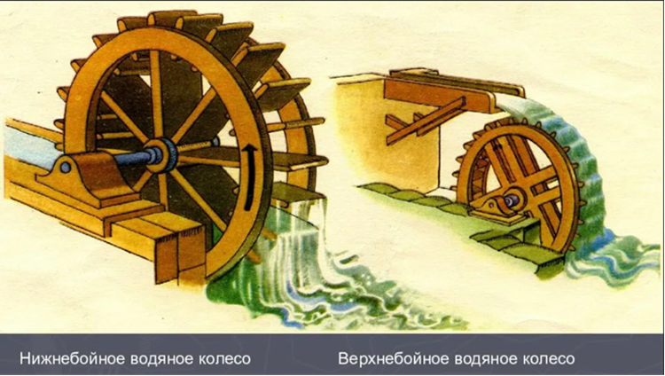 Как сделать водяное колесо Водяные колеса, Альтернативная энергия, Зеленый дом