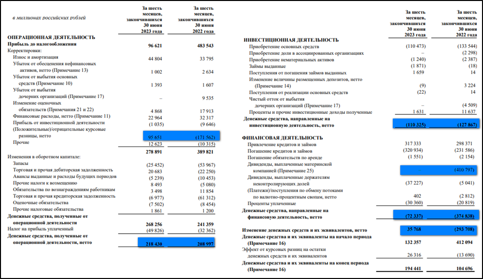 структура прибыли норникеля. гмк норильский никель 2021 год. норильский никель прибыль 2021. финансовая отчетность норникель. норильский никель финансовые показатели.