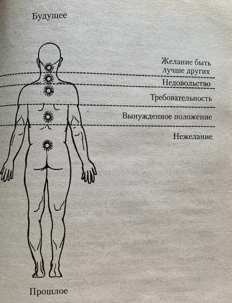 Источник  Лууле Виилма «Без зла в себе»