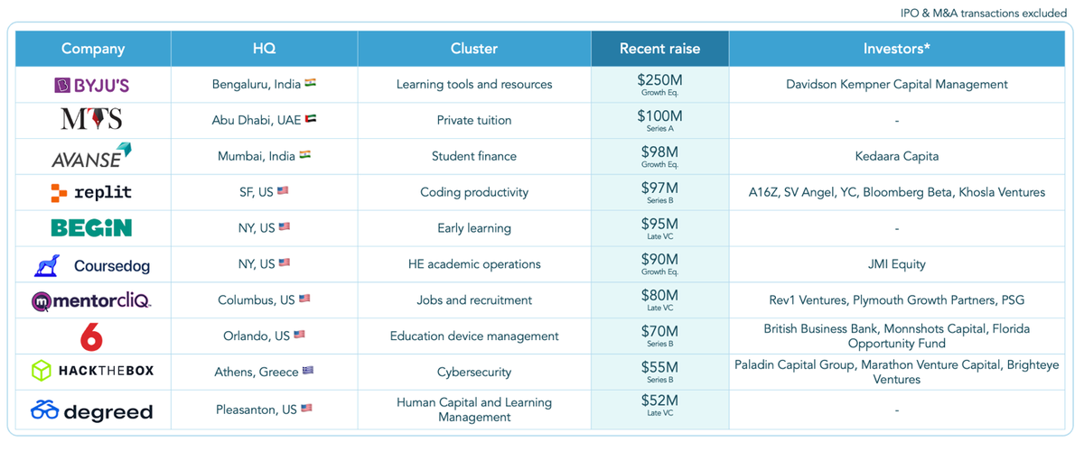 Edtech-компании, сгенерировавшие раунды в первой половине 2023 года